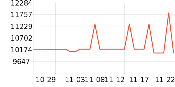 ������ˮ����ʷ�۸�