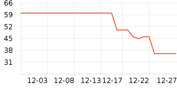 ����/������ʷ�۸�