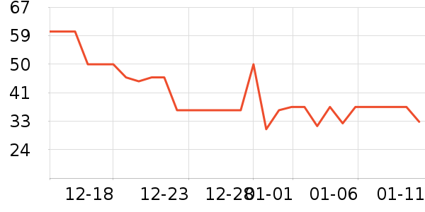 ϲ֮�ɹ���/������ʷ�۸�