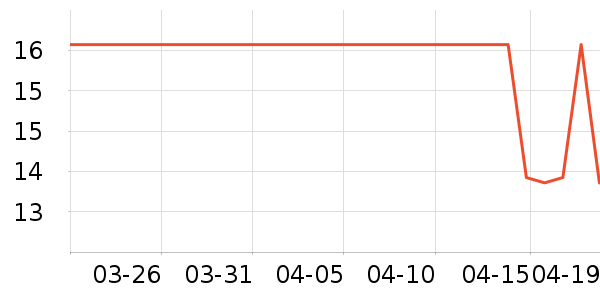 nakioo��ҵƷ��ʷ�۸�