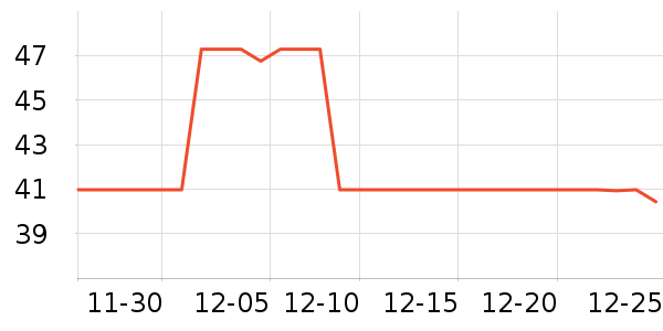 uniico�ֻ���������ʷ�۸�