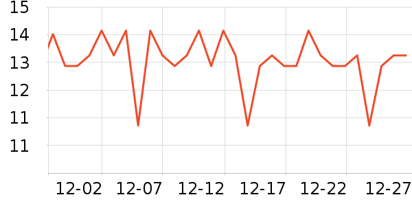 �����س����������ʷ�۸�