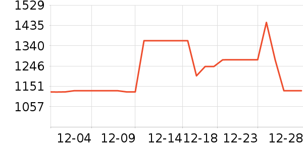 PATAGONIA���������ǻ����װ��ʷ�۸�