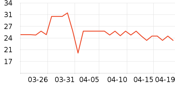 �����Ʋʷ���/���·�����ʷ�۸�