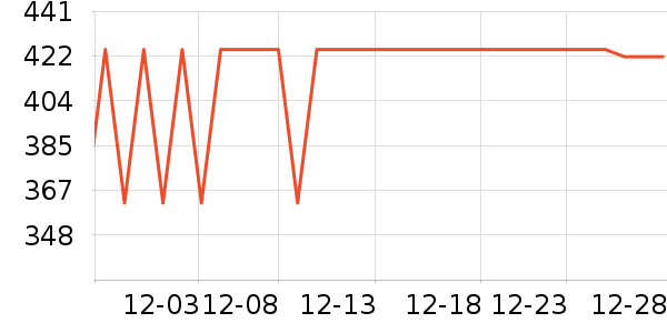 ��Ϊ����������ʷ�۸�