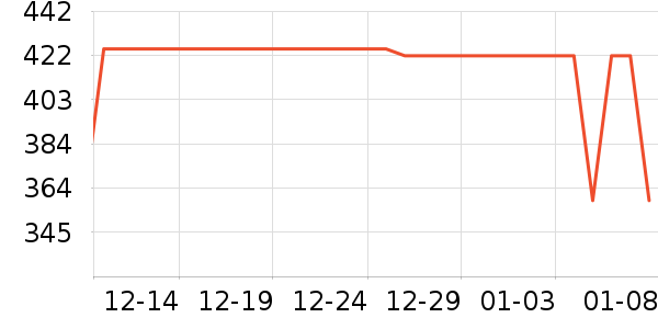 ��Ϊ����������ʷ�۸�