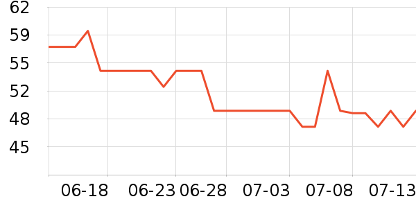 ��Դ������ʷ�۸�