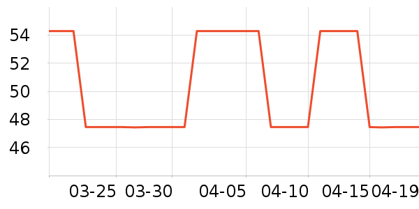 3M����/���߰���ʷ�۸�