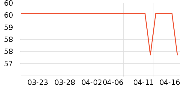 ������ʷ�۸�