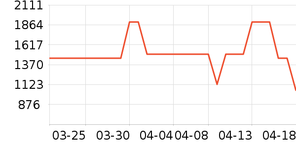 �׼���ˮ����ʷ�۸�