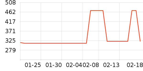 ��Ʒ���� ��ʷ�۸�