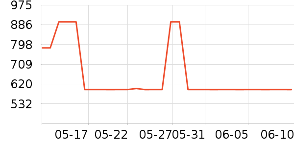 MLB.�˶�Ь��ʷ�۸�