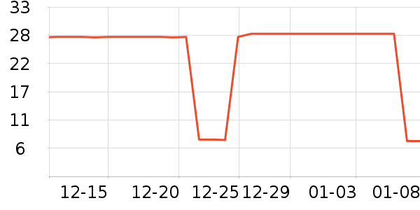 �����������е��ʷ�۸�