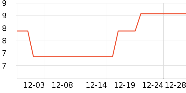 ����/������ʷ�۸�