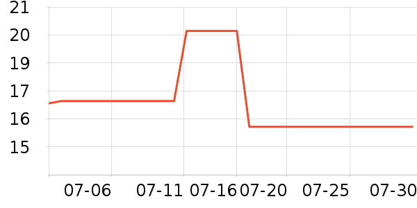 �����ɹ������ʷ�۸�