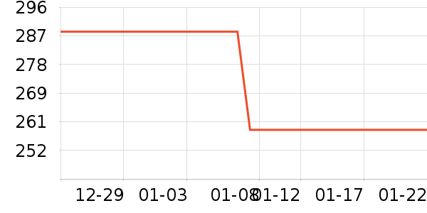 FNIRSI�����Ǳ���ʷ�۸�