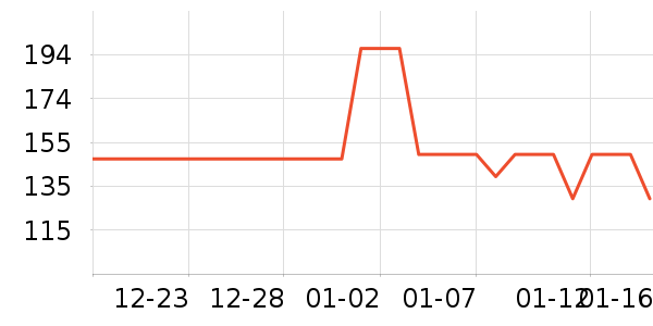 EKS�����豸��ʷ�۸�
