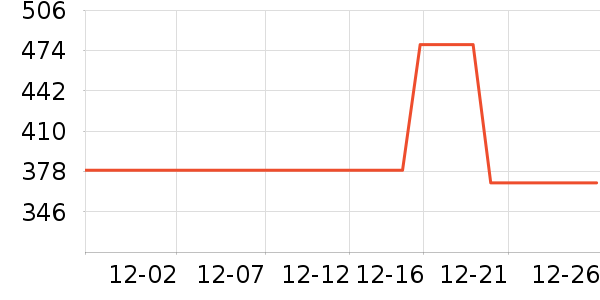 Ŀ����ѧ�۾�/��Ƭ������ʷ�۸�