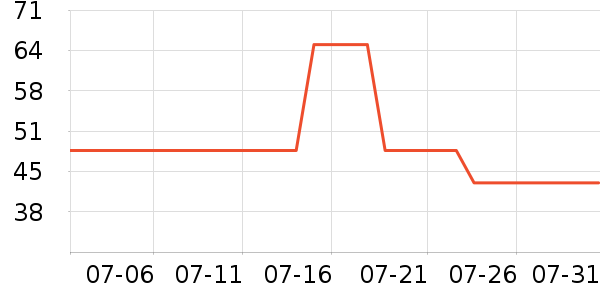 �����ֵܷ�ɹ˪��ʷ�۸�