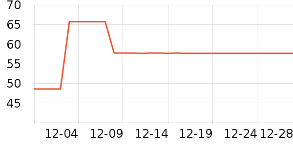 ŷ�ֶ����С������ʷ�۸�