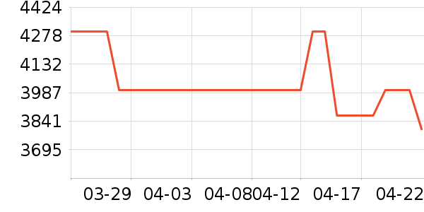 ����ԡ��/��������ʷ�۸�