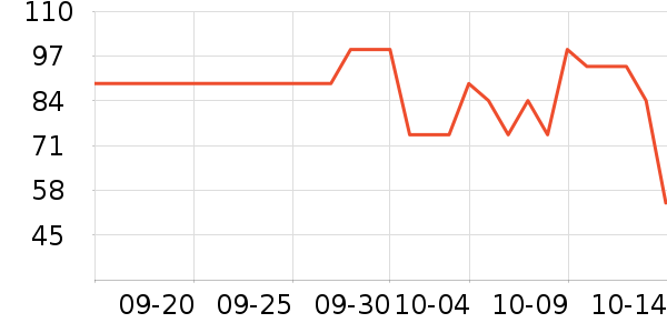 ˹��ɭ���������ʷ�۸�