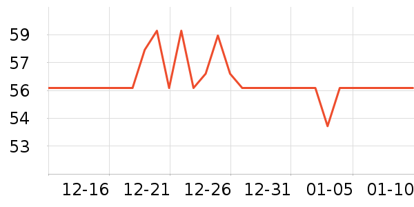 ��ŵѪ������ʷ�۸�