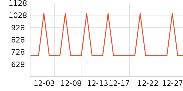 ����������������ʷ�۸�