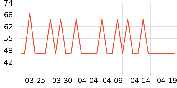 ���ױ���������ʷ�۸�