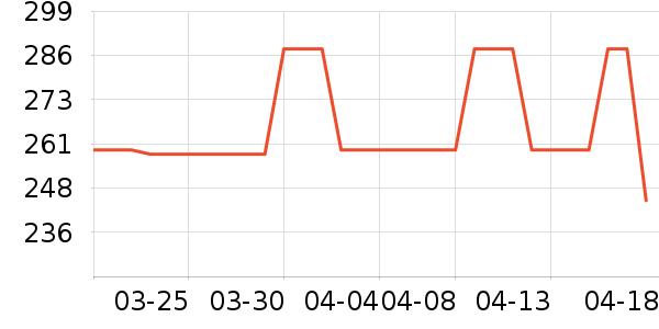 SAMEDREAM��ͯ�Ҿ���ʷ�۸�