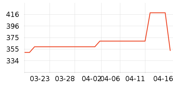 ���ϴ�˹�˶�Ь��ʷ�۸�