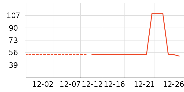 ��������ʷ�۸�