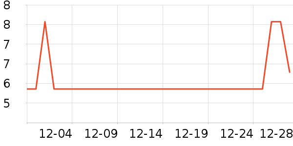 �����س���С������ʷ�۸�