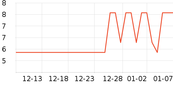 �����س���С������ʷ�۸�