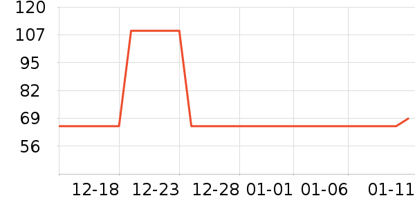 ��������ʷ�۸�