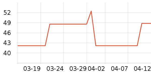 SAMEDREAM�輸��ʷ�۸�