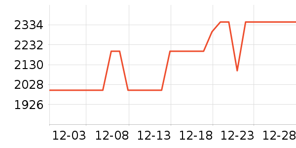 ������ˮ����ʷ�۸�