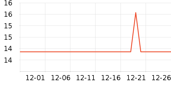 ������е��ʷ�۸�