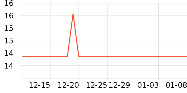 ������е��ʷ�۸�