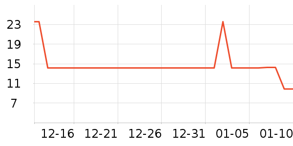 ������̺/�ص���ʷ�۸�