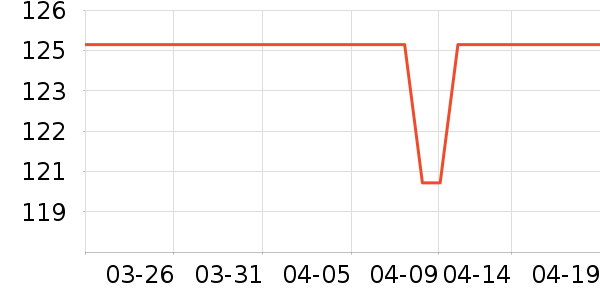 ���ݷ�������ʷ�۸�