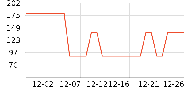 ���Ƕ����˶�Ь��ʷ�۸�