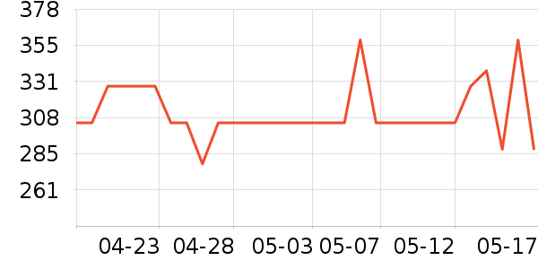 ���������ָ/������ʷ�۸�