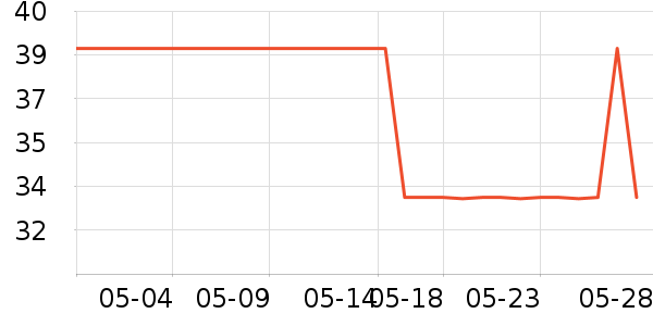 ��ŵ�绰����ʷ�۸�