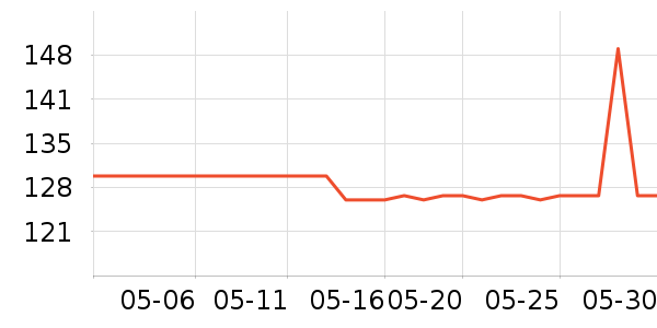 ���˶��˶�����ʷ�۸�