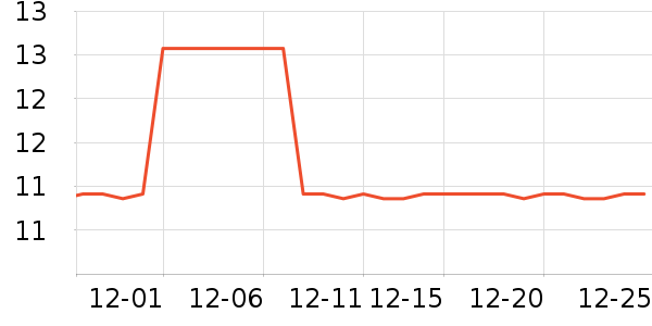 ��ͯ����ʷ�۸�