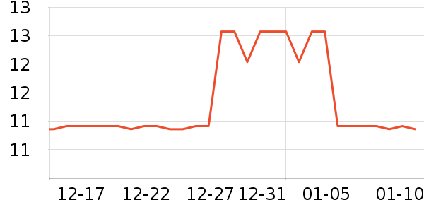 ��ͯ����ʷ�۸�