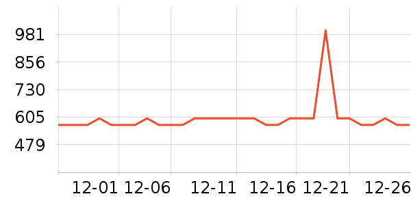 �������޷���ʷ�۸�