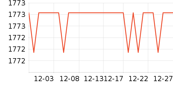 ������ǳ���������������ʷ�۸�