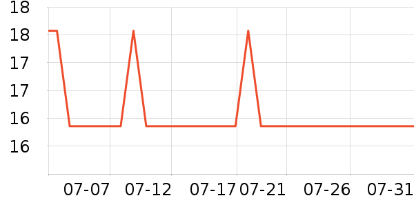 �������������ʷ�۸�